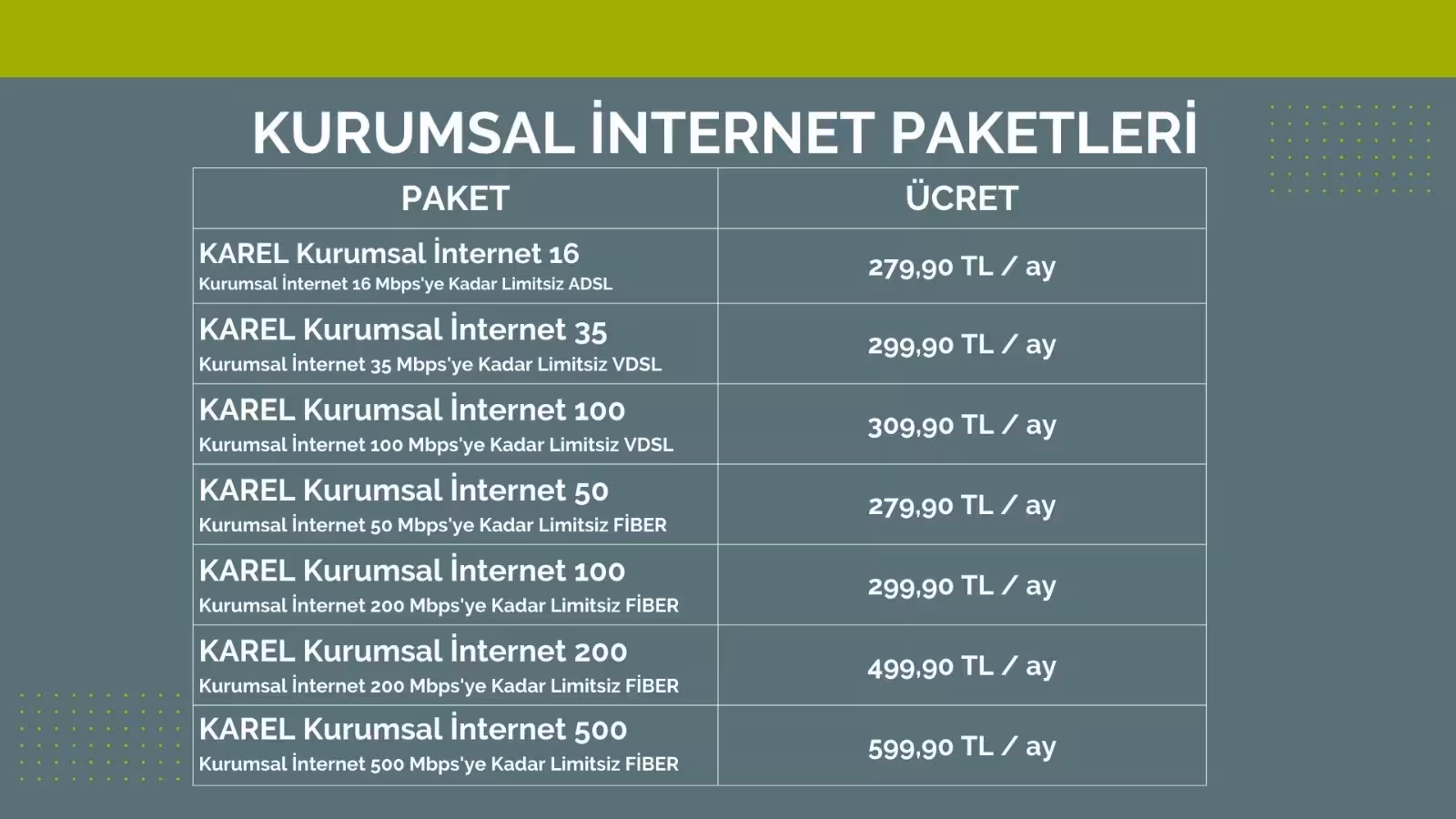 İnternet Paketleri
